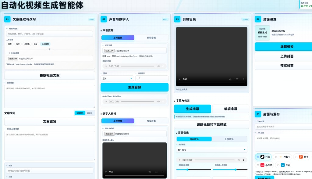 晓雨-婷好AI 自动化视频生成智能体 — 工作台界面：文案提取、声音克隆、数字人、剪辑包装、封面与发布